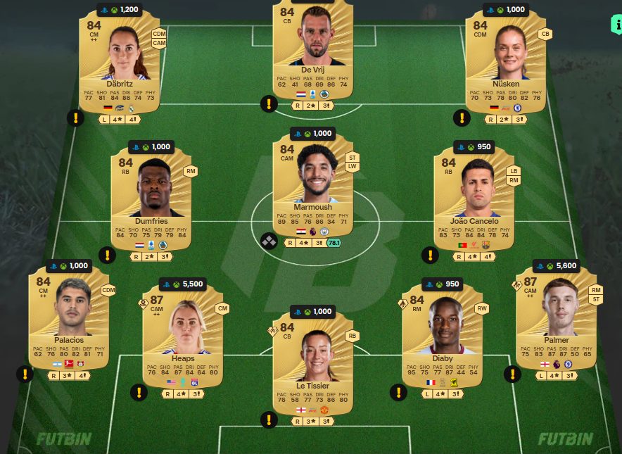 Fc 26 solution DCE de Henrikh Mkhitaryan 2