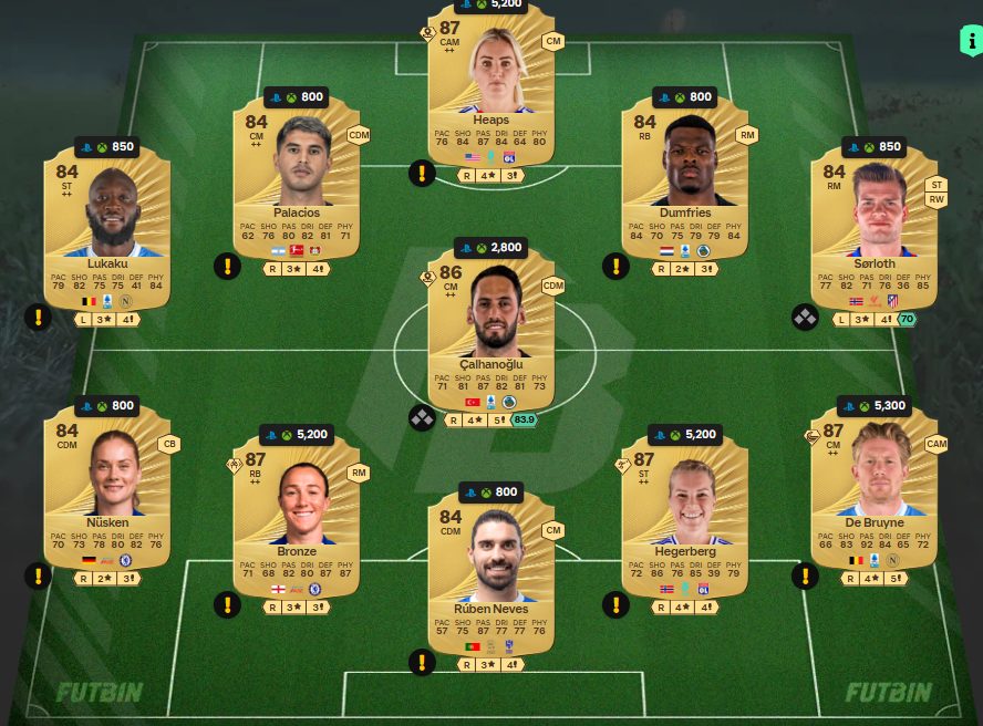 Fc 26 solution DCE de Joao Cancelo 2