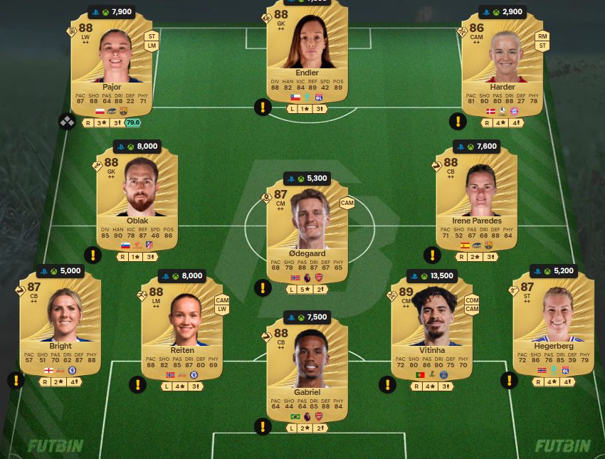 Fc 26 solution DCE de Joao Cancelo 5