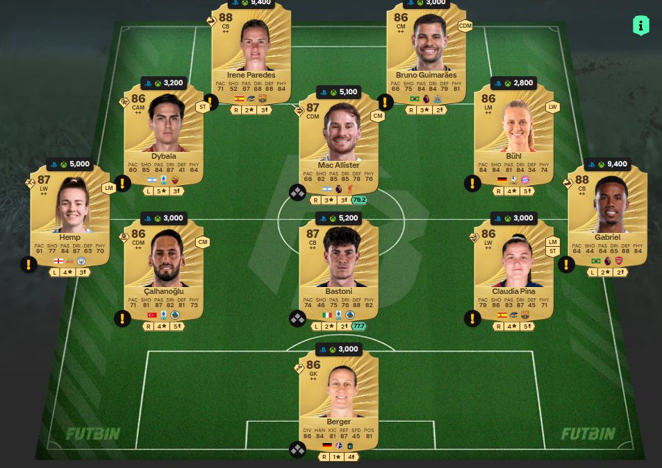 Fc 26 solution DCE de Kika Nazareth 3