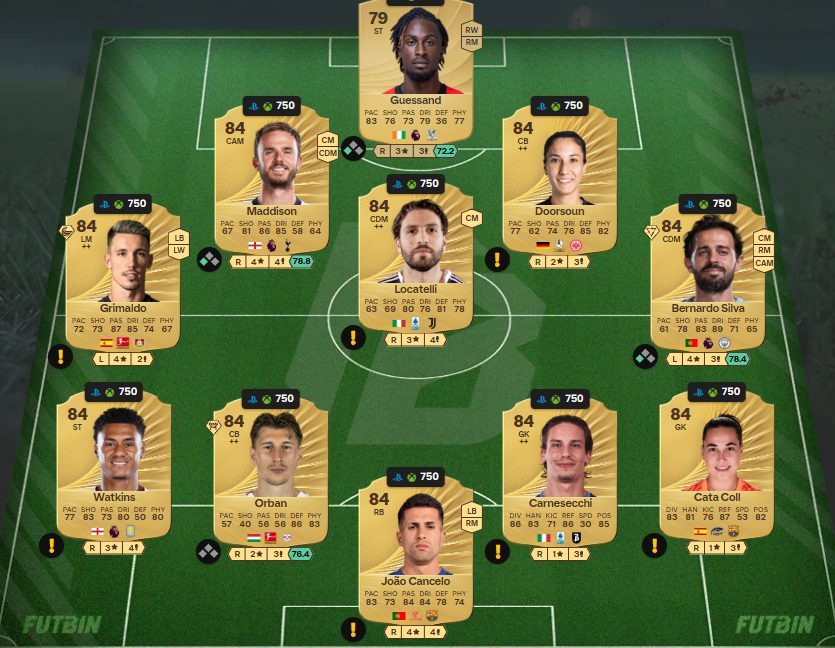 Fc 26 solution DCE de Mikautadze 1