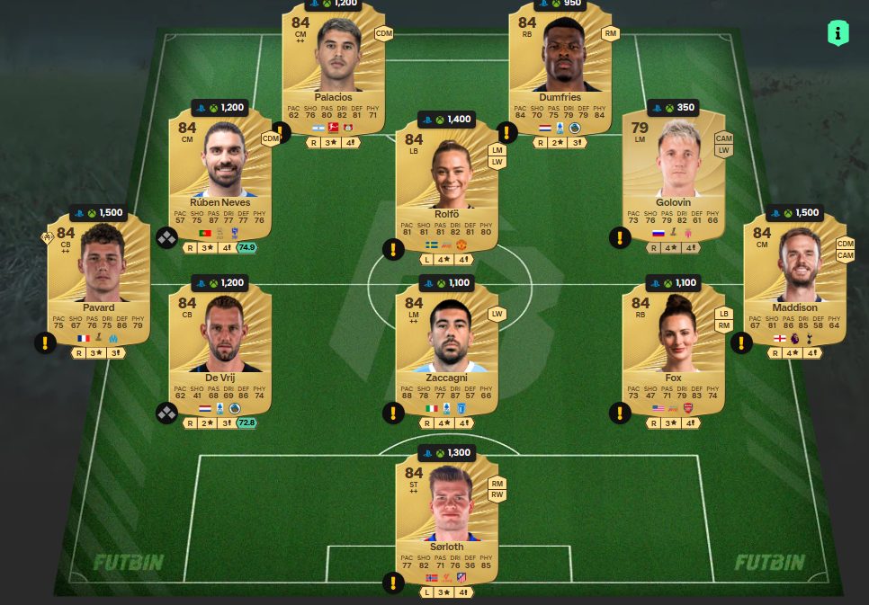 Fc 26 solution DCE de Senny Mayulu 1