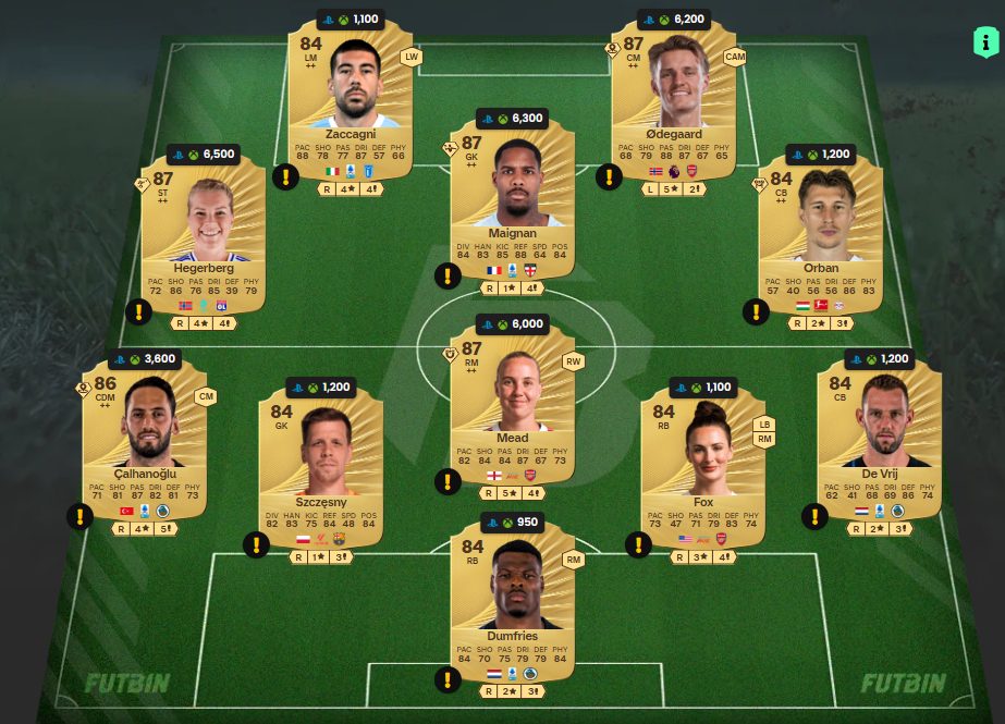 Fc 26 solution DCE de Senny Mayulu 4