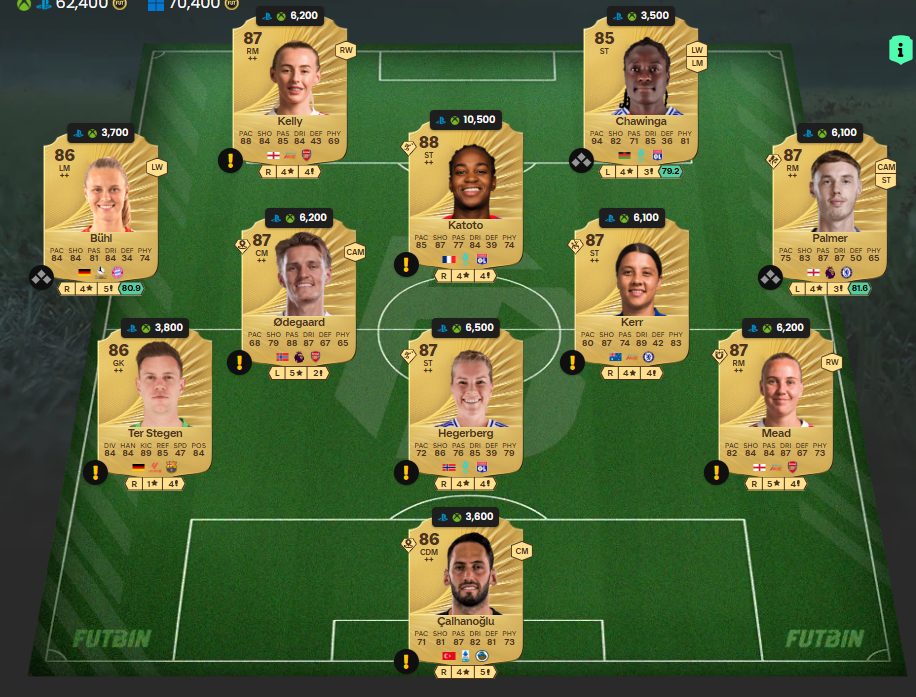 Fc 26 solution DCE de Senny Mayulu 6