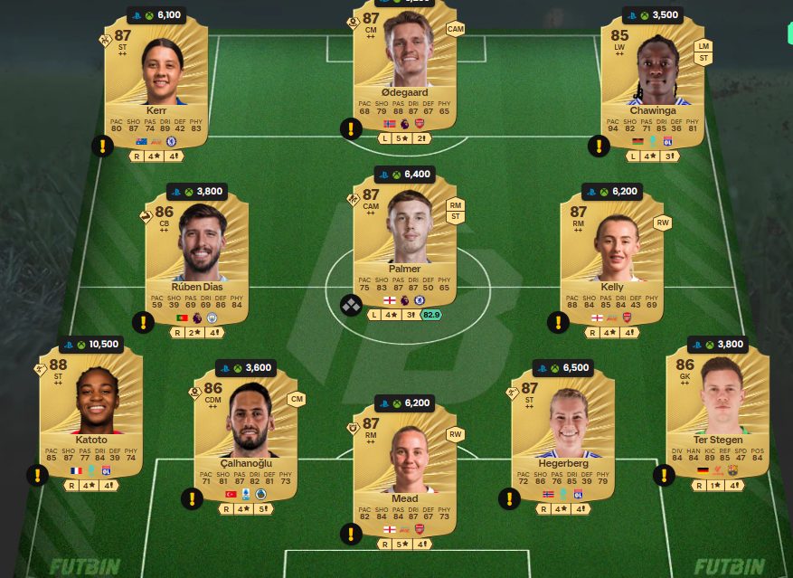 Fc 26 solution DCE de Senny Mayulu 7