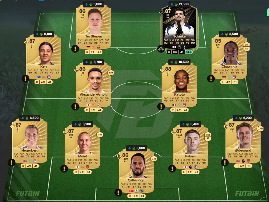 Fc 26 solution DCE de Senny Mayulu 8