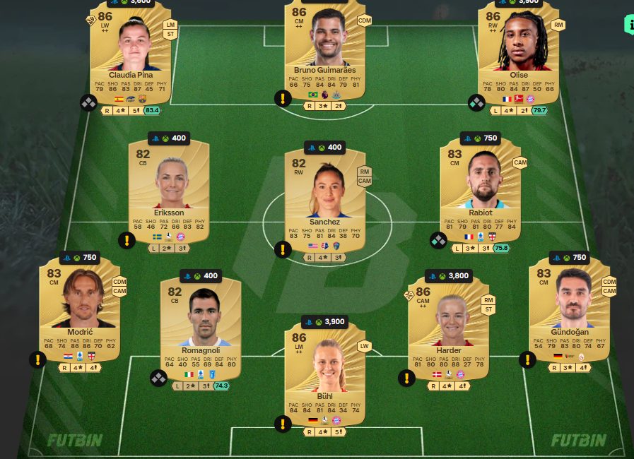 Fc 26 solution DCE de Seydou Doumbia 1 1