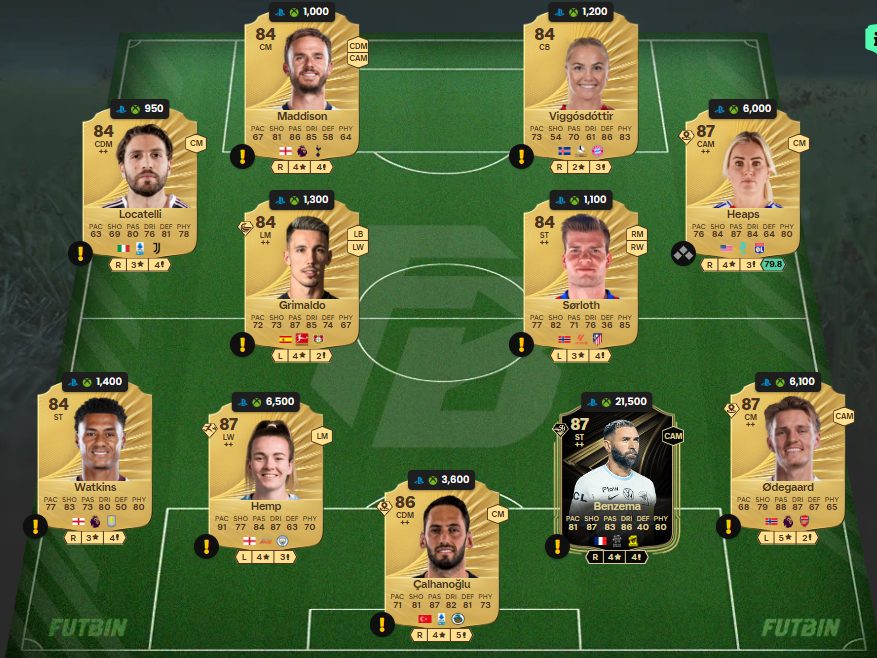 Fc 26 solution DCE de Seydou Doumbia 2 1