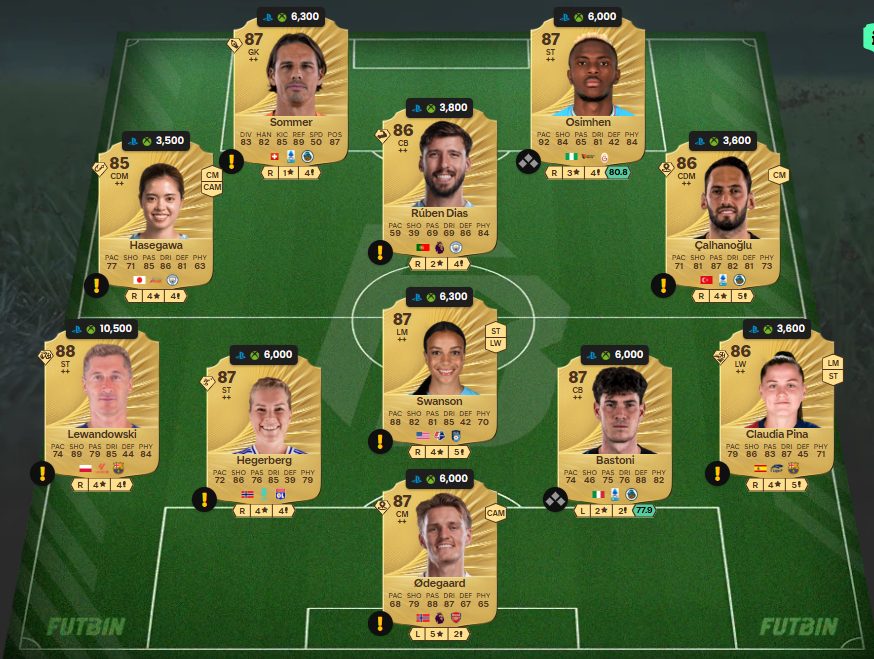 Fc 26 solution DCE de Seydou Doumbia 3