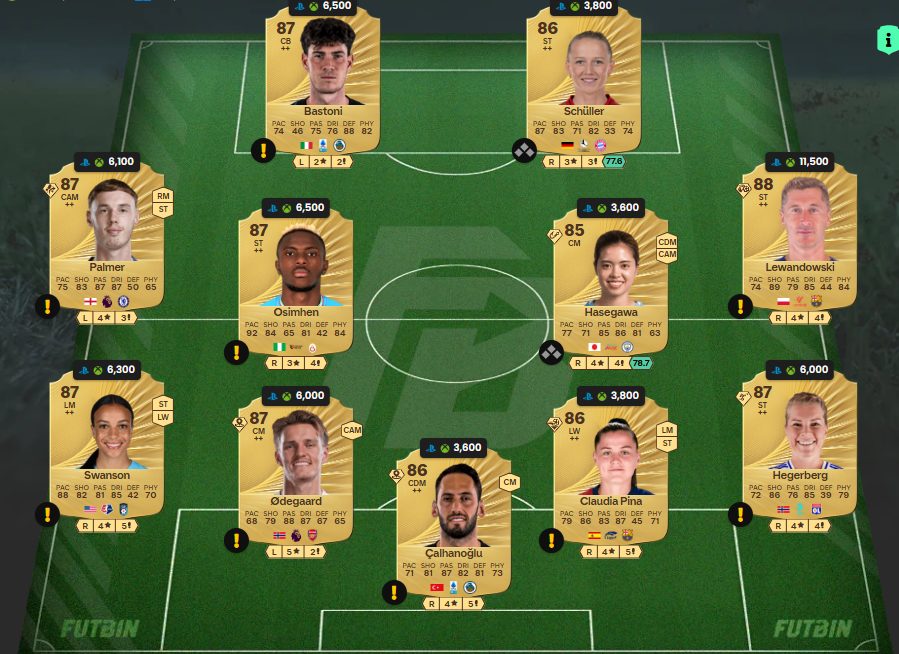 Fc 26 solution DCE de Seydou Doumbia 4