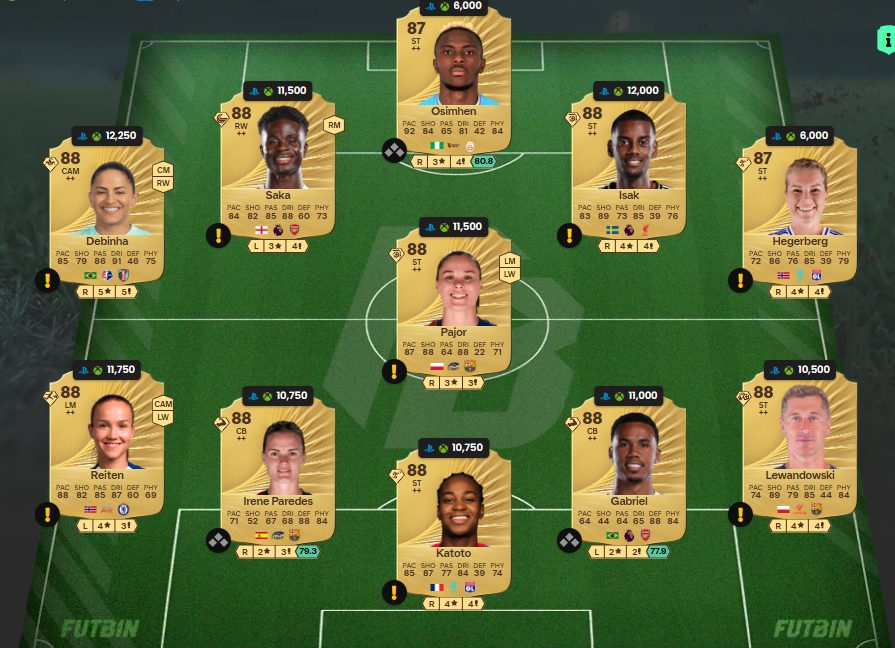 Fc 26 solution DCE de Seydou Doumbia 5