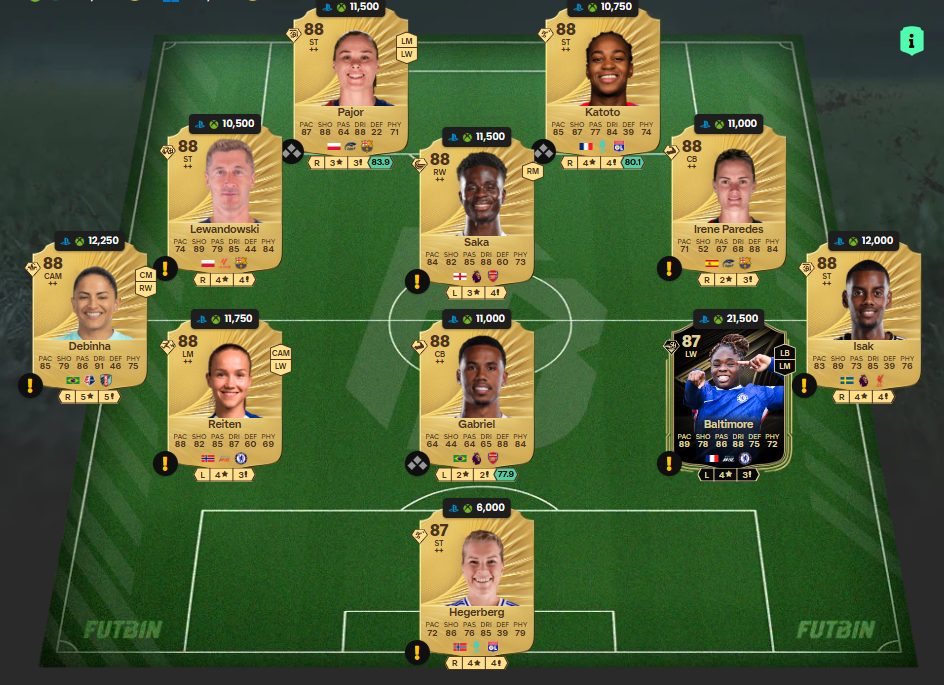 Fc 26 solution DCE de Seydou Doumbia 6