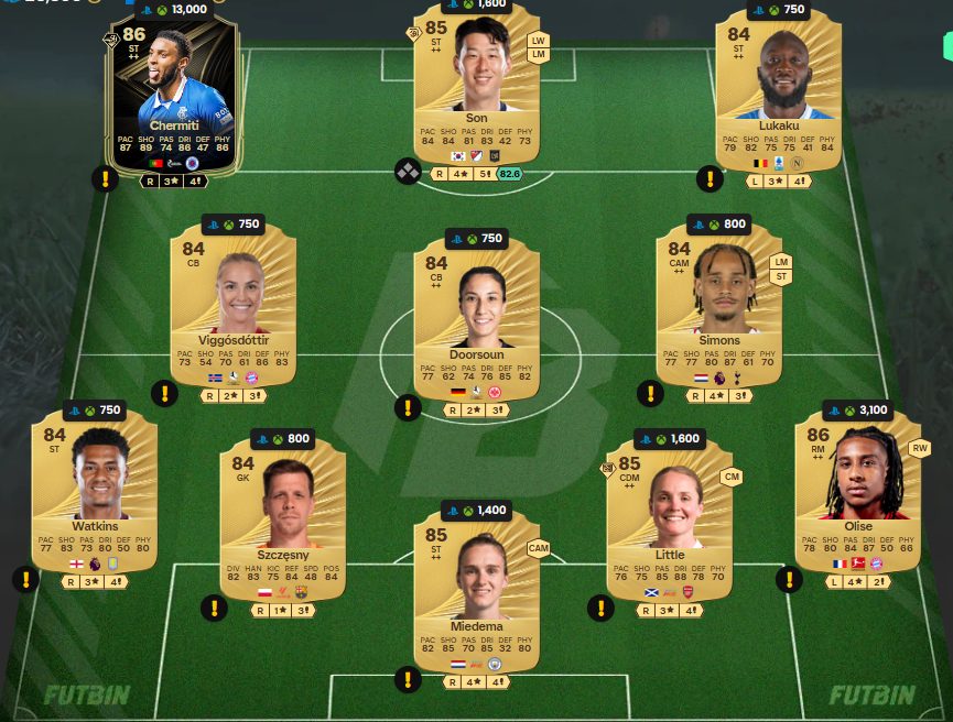 Fc 26 solution DCE de Tyrique George 2