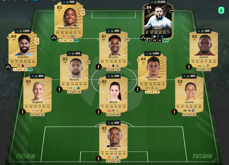 Fc 26 solution DCE de Yan Diomande 1