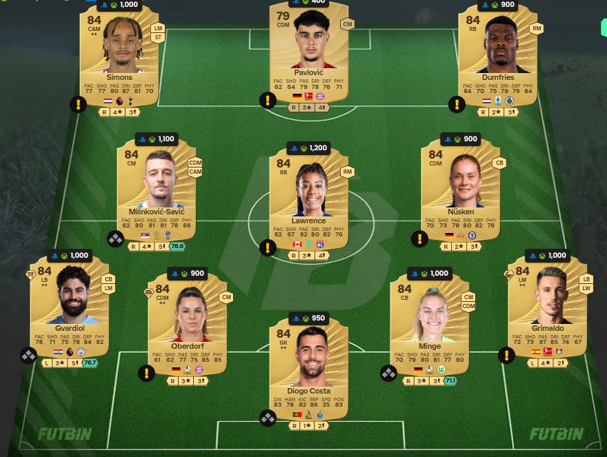 Fc 26 solution DCE de Yan Diomande 2