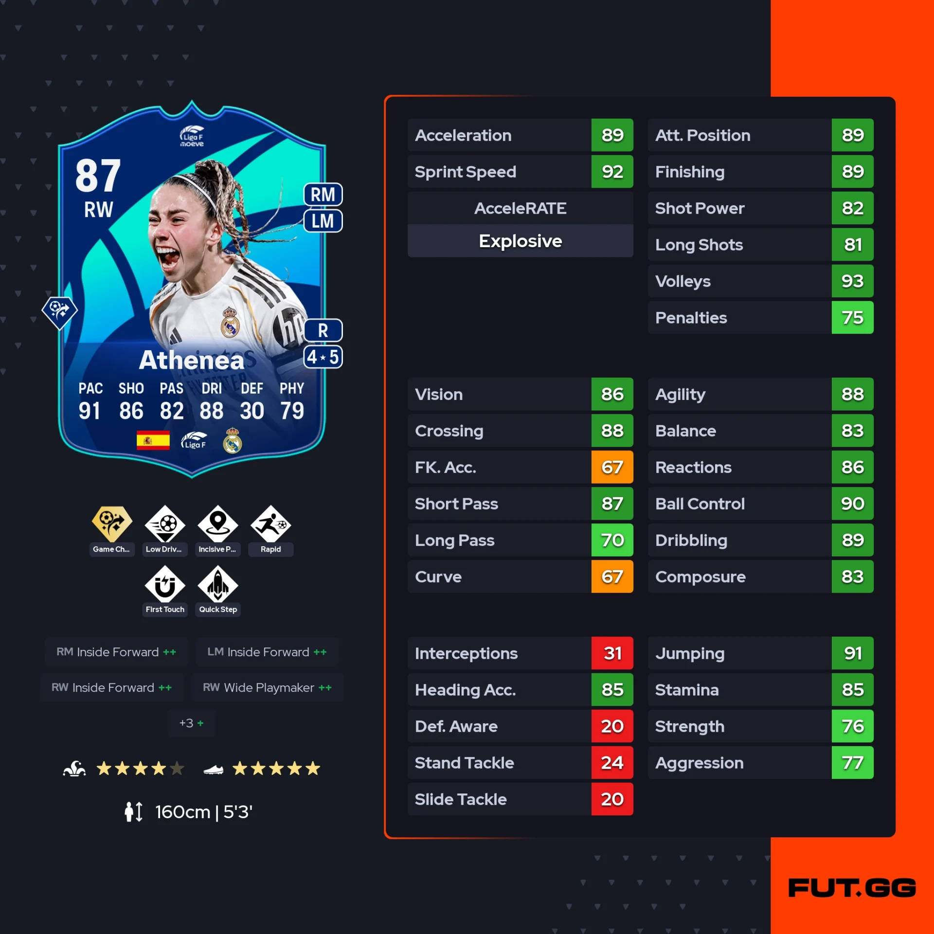 fc 26 solution dce de Athenea stats