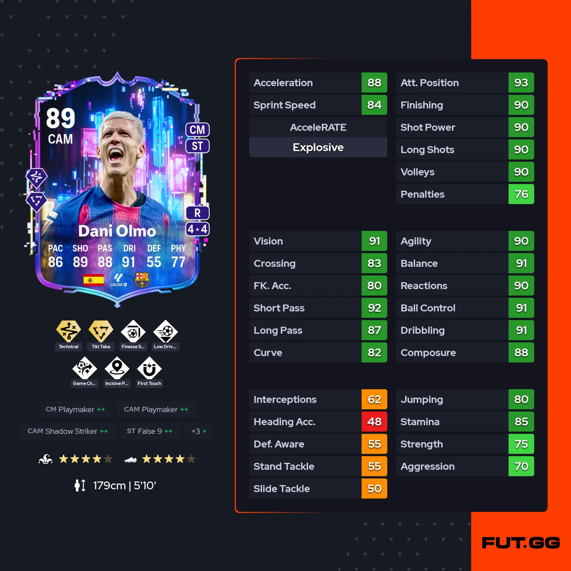 fc 26 solution dce de Dani Olmo stats