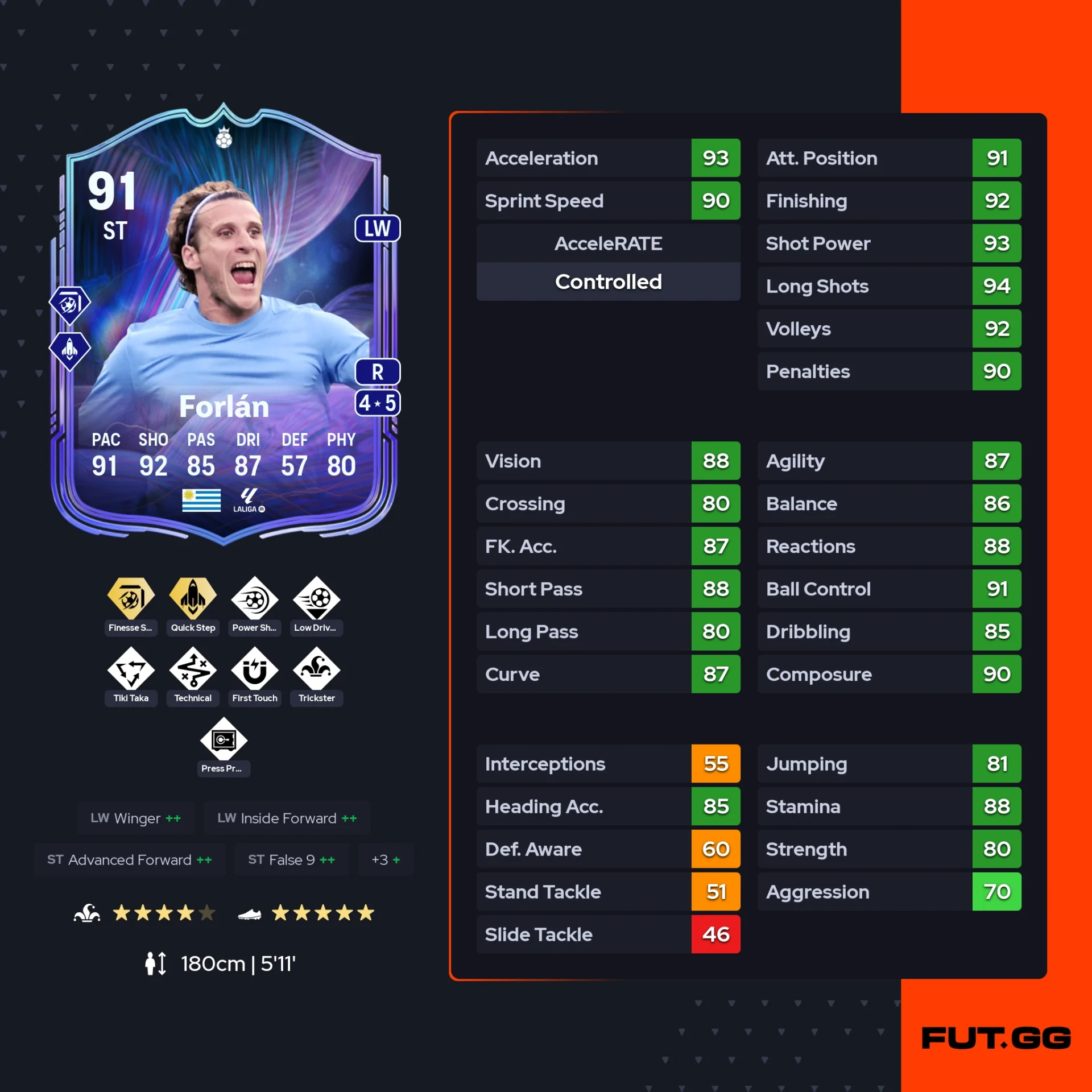 fc 26 solution dce de Diego Forlan stats