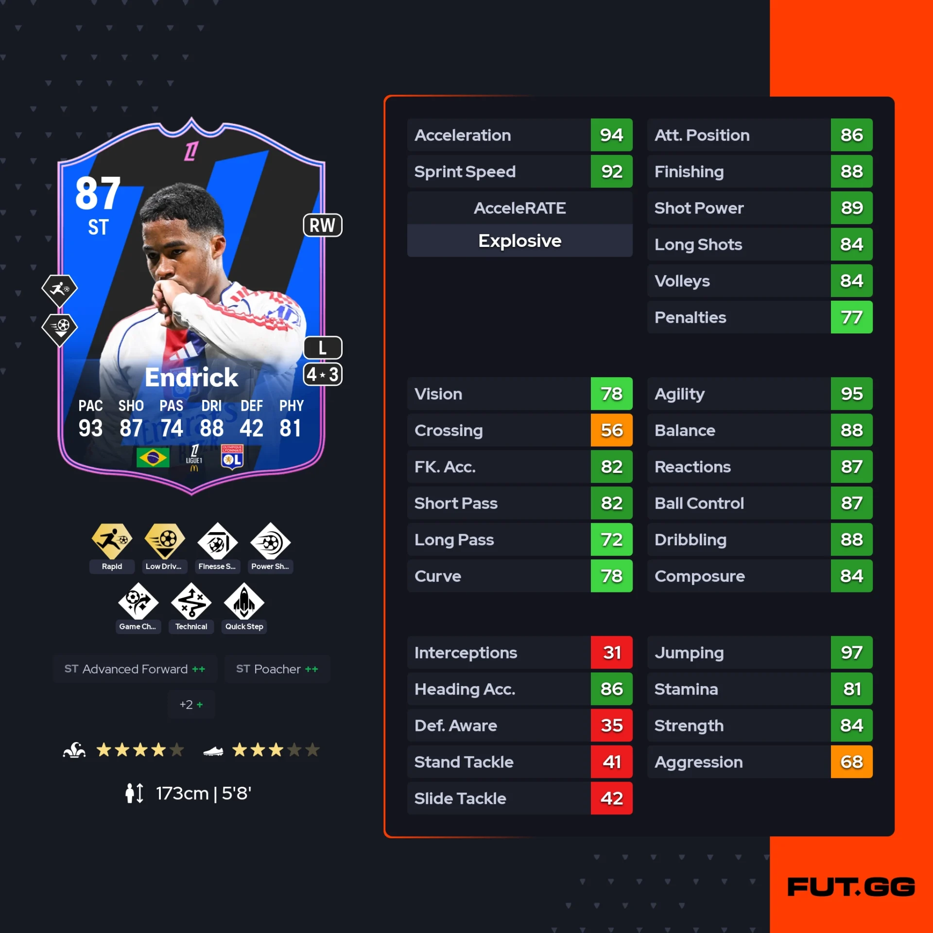 fc 26 solution dce de Endrick stats