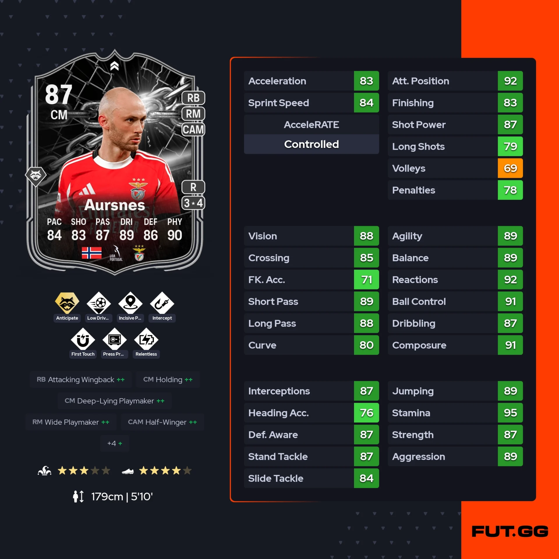 fc 26 solution dce de Fredrik Aursnes stats