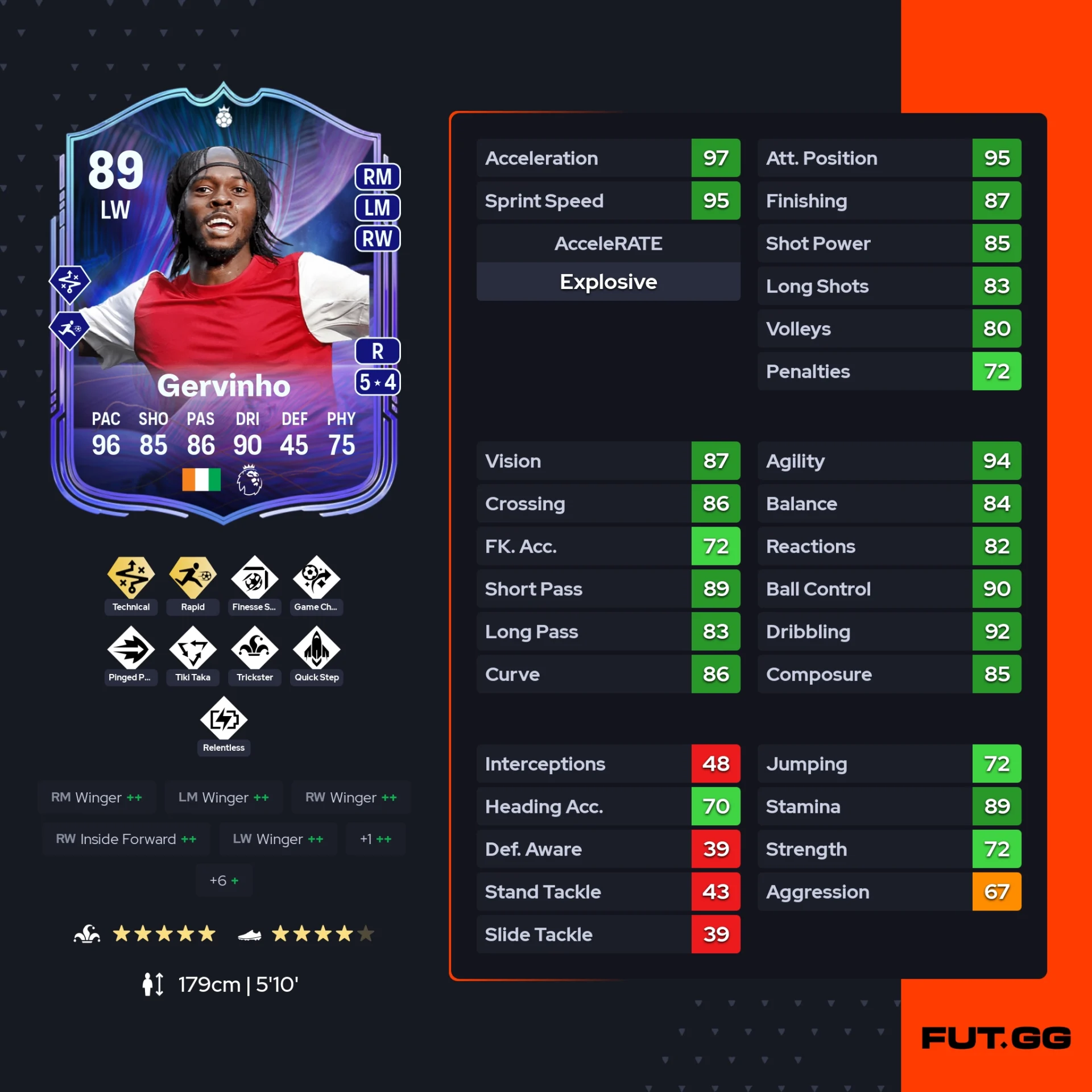 fc 26 solution dce de Gervinho stats