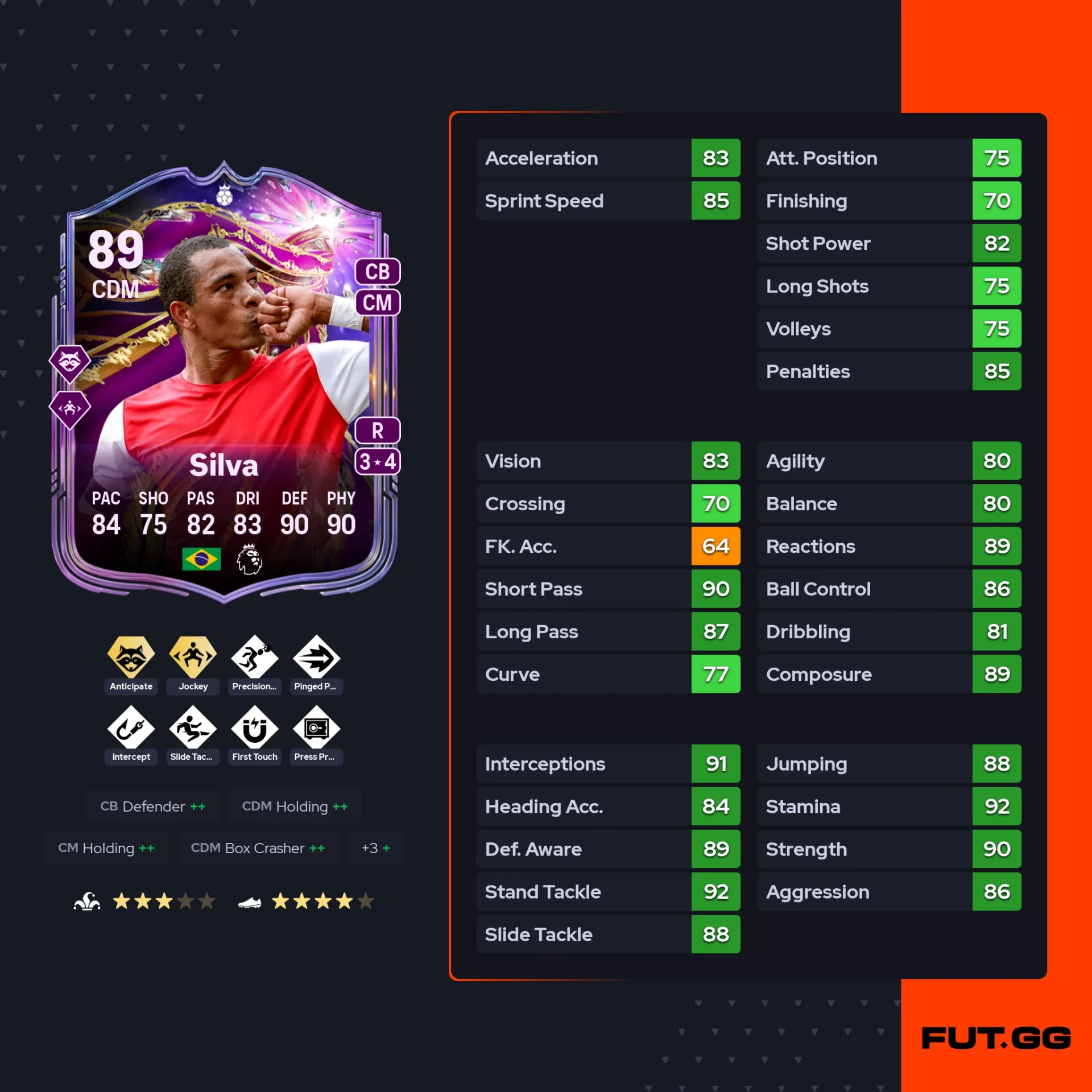 fc 26 solution dce de Gilberto Silva stats