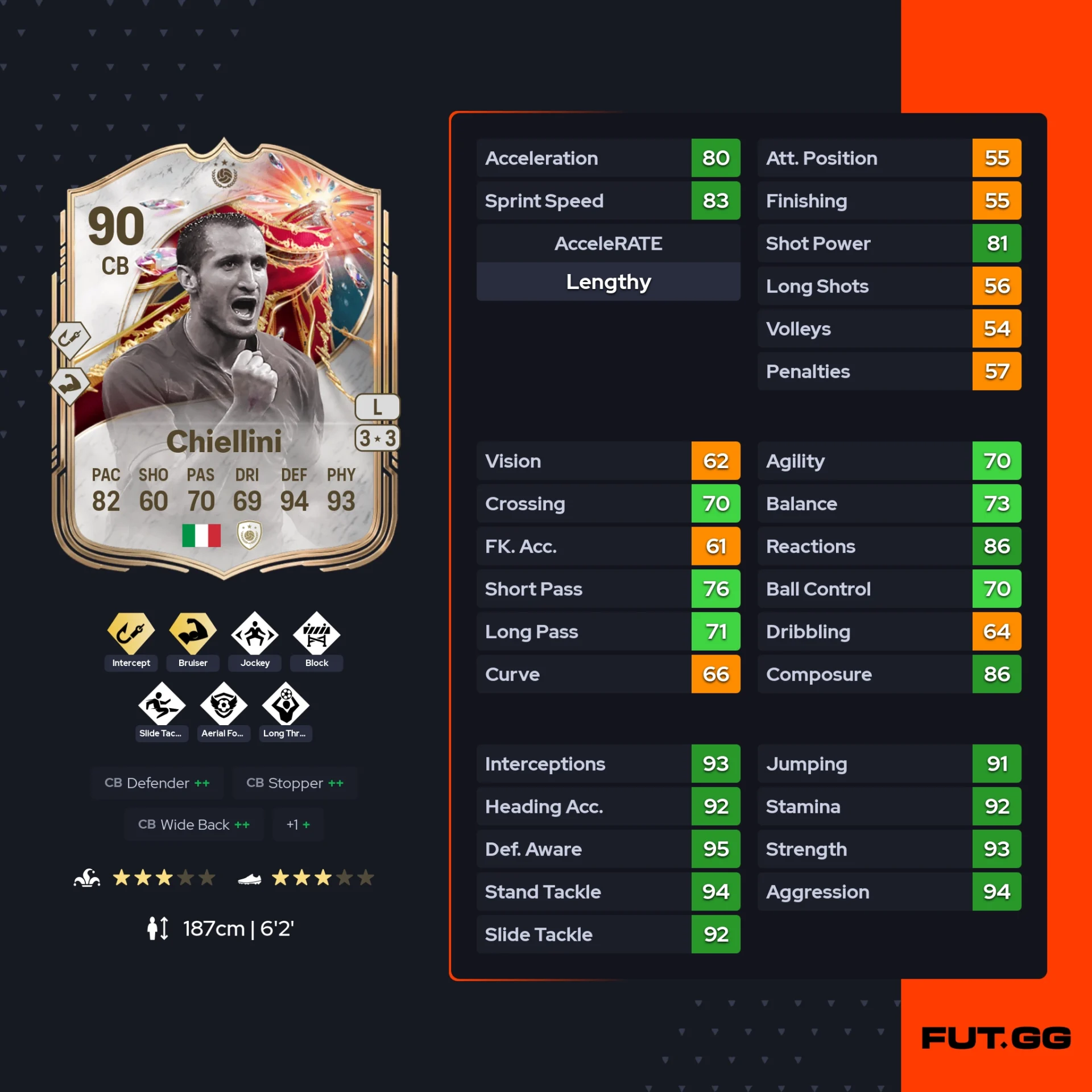 fc 26 solution dce de Giorgio Chiellini stats