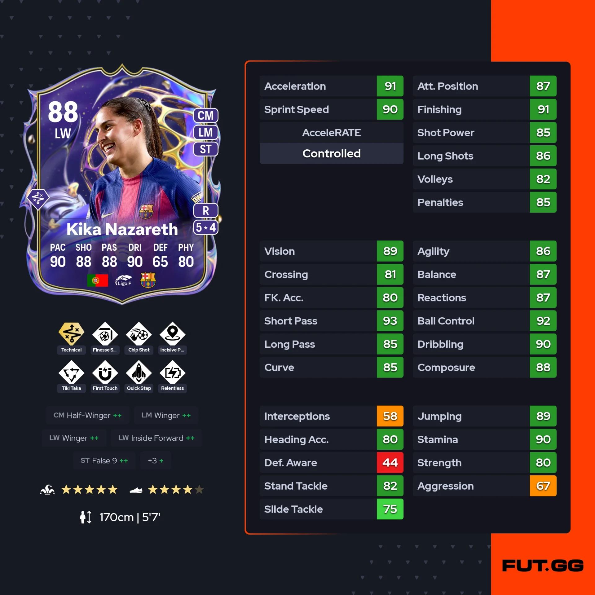 fc 26 solution dce de Kika Nazareth stats