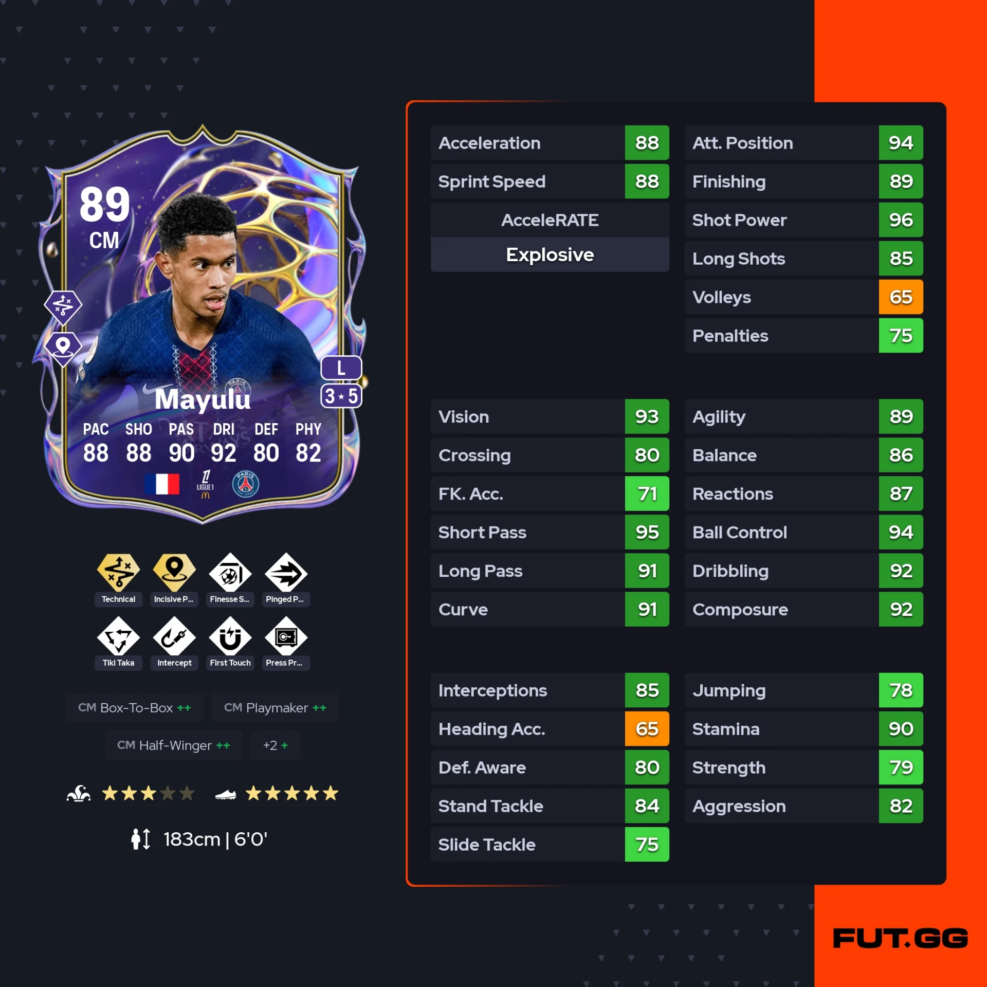 fc 26 solution dce de Senny Mayulu stats