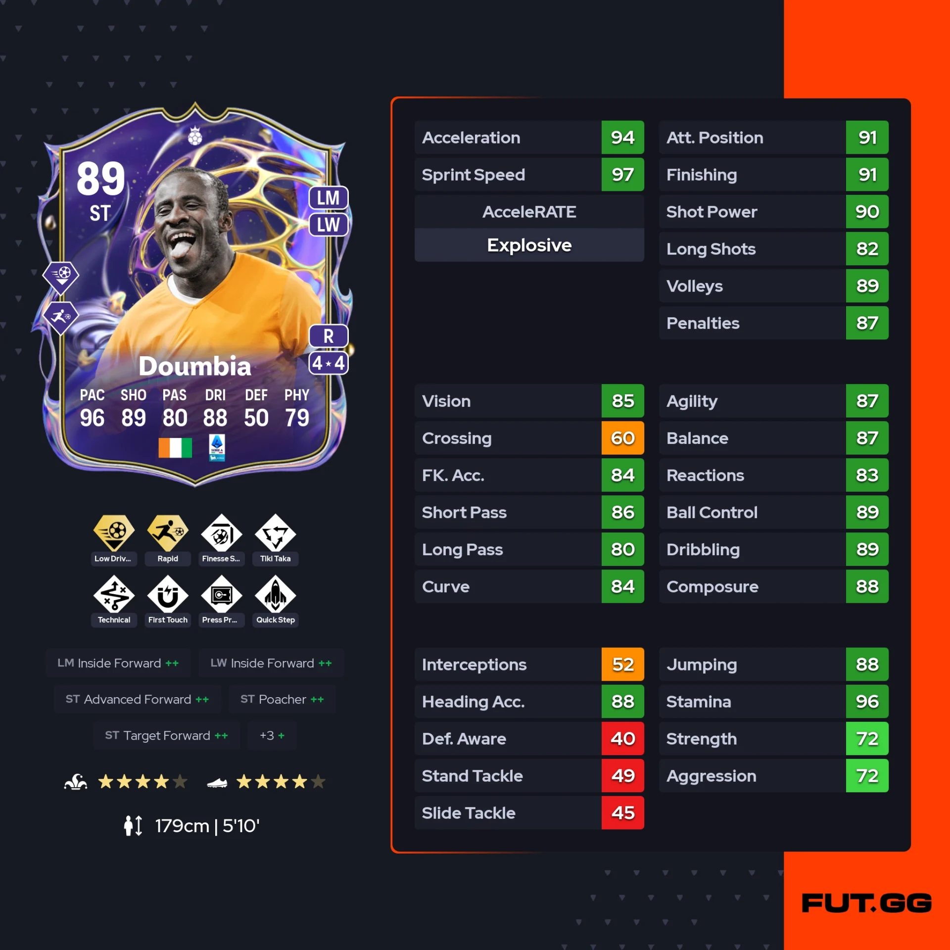 fc 26 solution dce de Seydou Doumbia stats