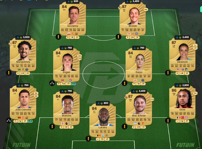 Fc 26 solution DCE de Chancel Mbemba 1