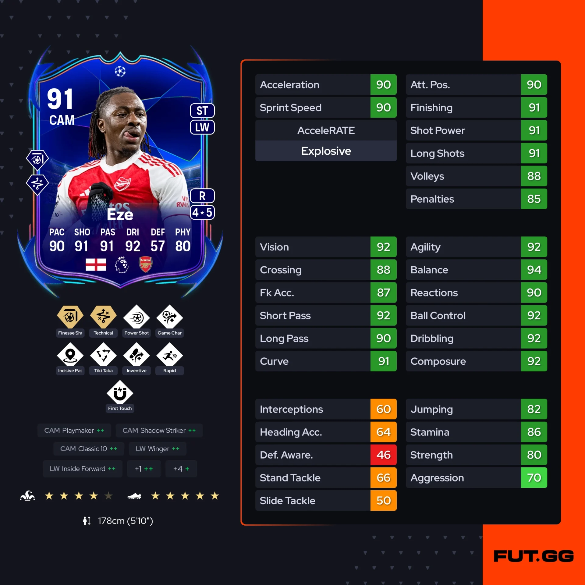 Fc 26 solution dce de Eberechi Eze