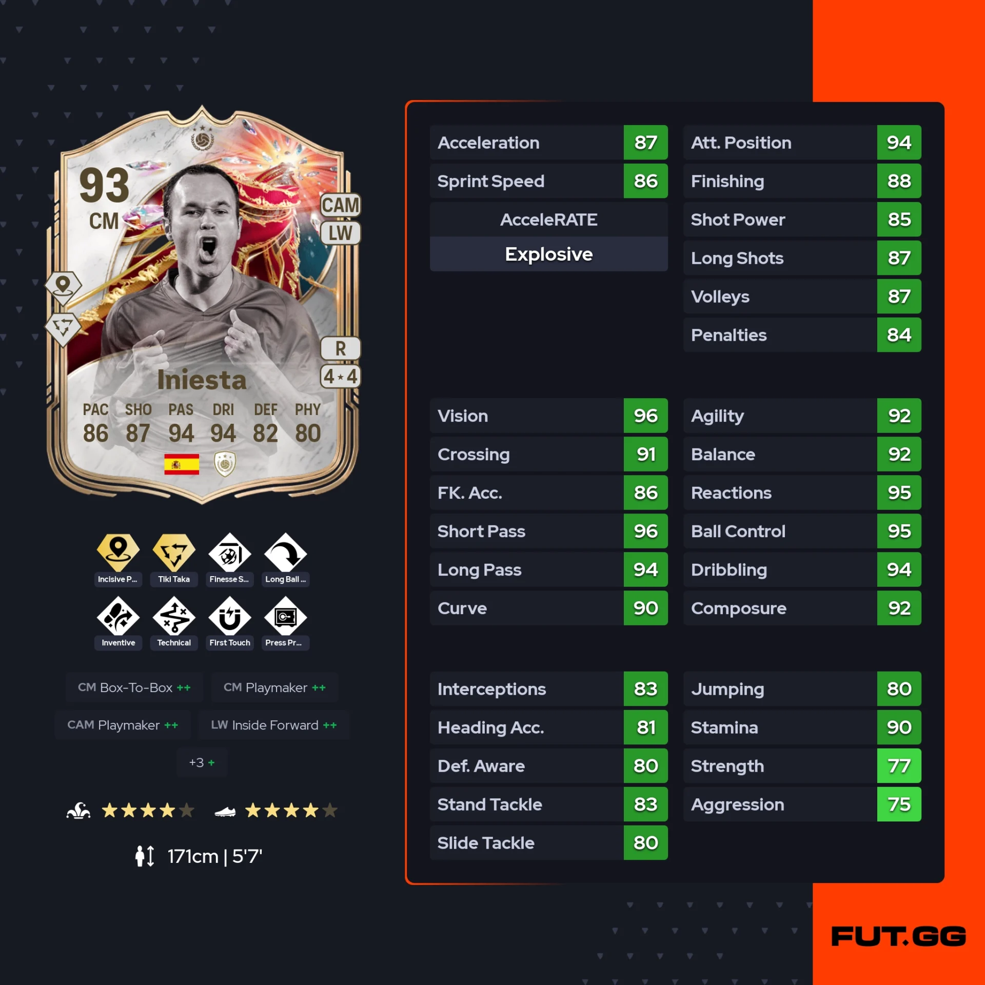Fc 26 solution dce de Iniesta