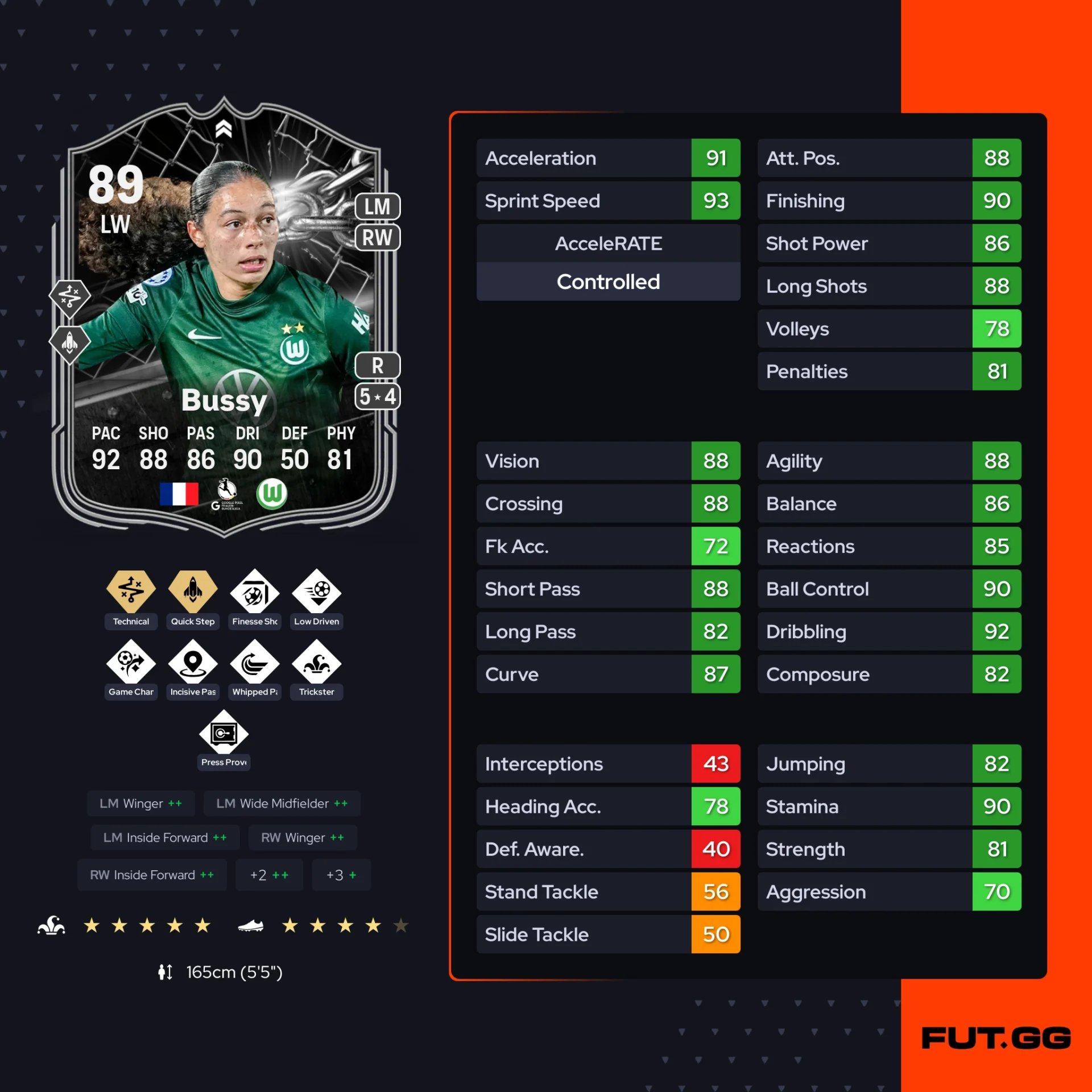 Fc 26 solution dce de Kessya Bussy