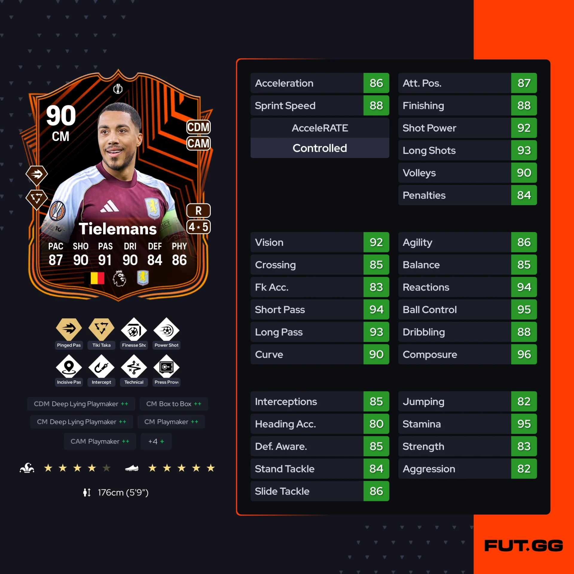 Fc 26 solution dce de Youri Tielemans