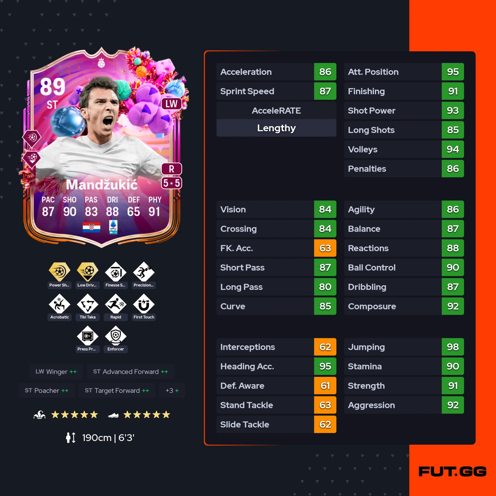 fc 26 solution dce Mario Mandzukic stats
