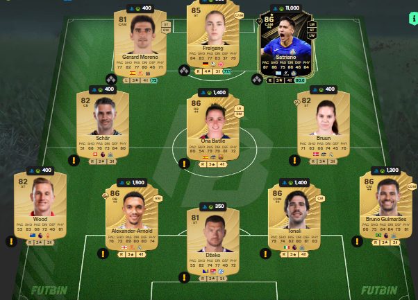 fc 26 solution dce de Anthony Elanga 1