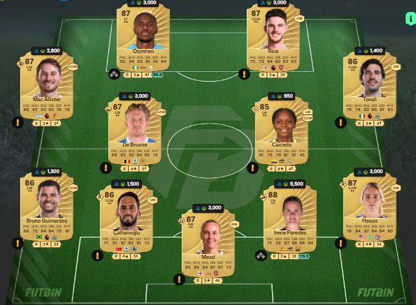 fc 26 solution dce de Anthony Elanga 2