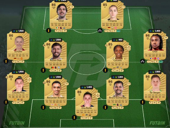 fc 26 solution dce de Anthony Elanga 4