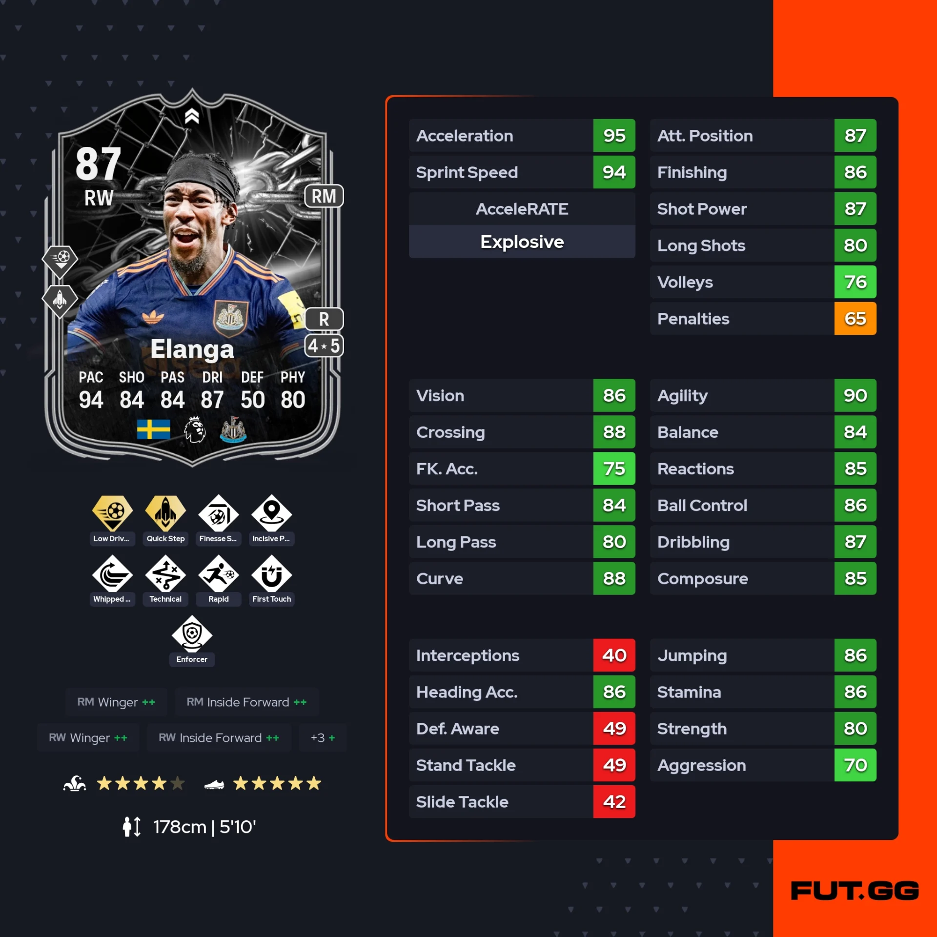 fc 26 solution dce de Anthony Elanga stats