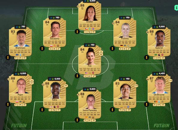 fc 26 solution dce de Bukayo Saka 9