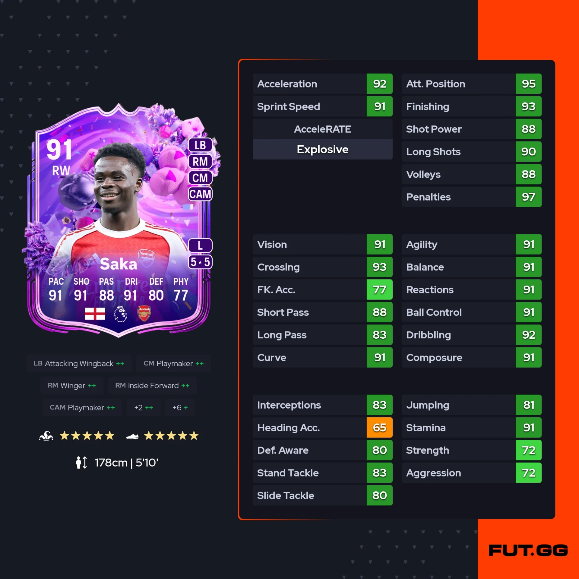 fc 26 solution dce de Bukayo Saka stats