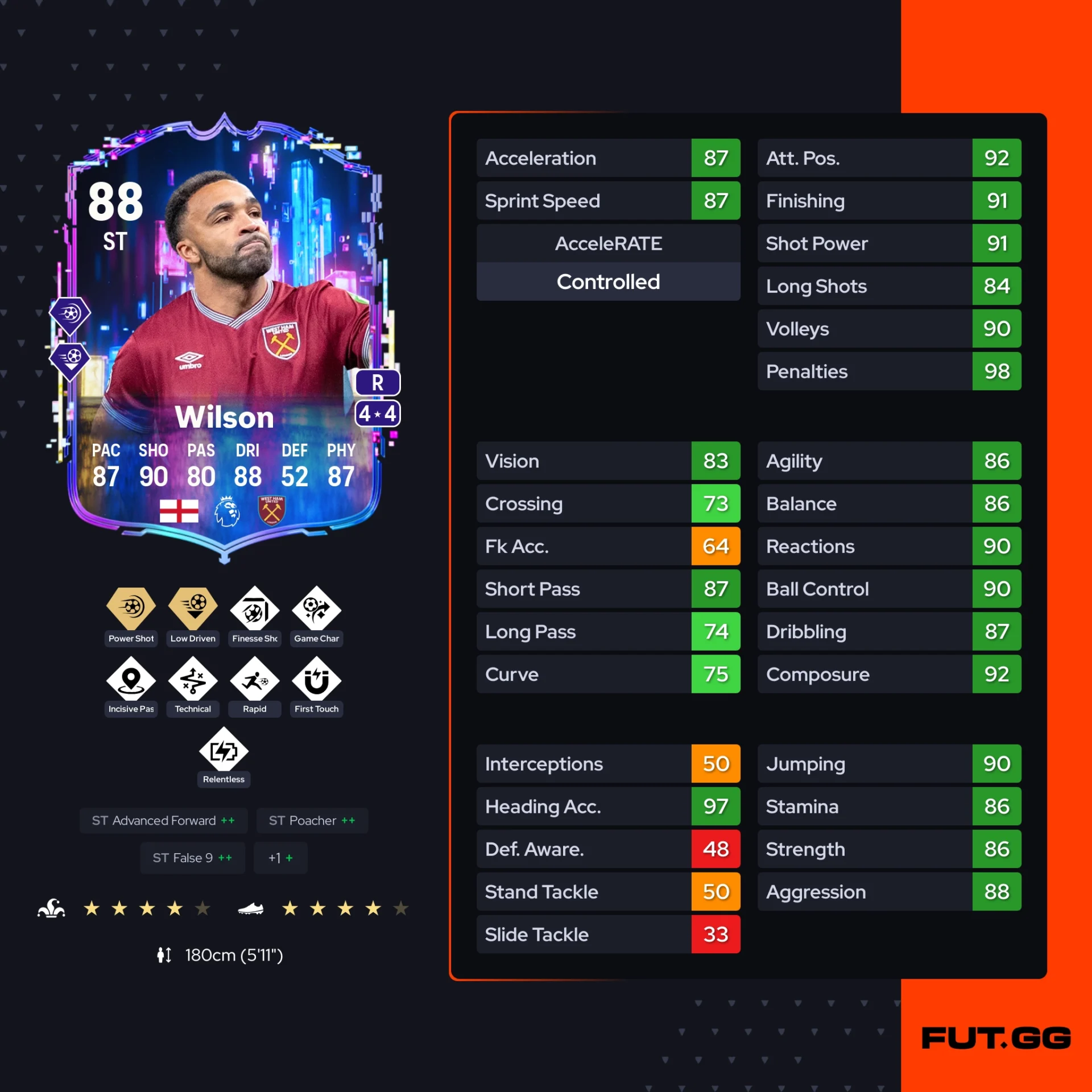 fc 26 solution dce de Callum Wilson stats