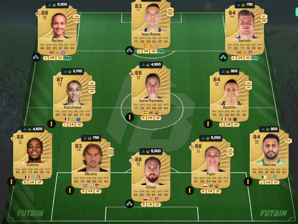 fc 26 solution dce de Conor Bradley 3