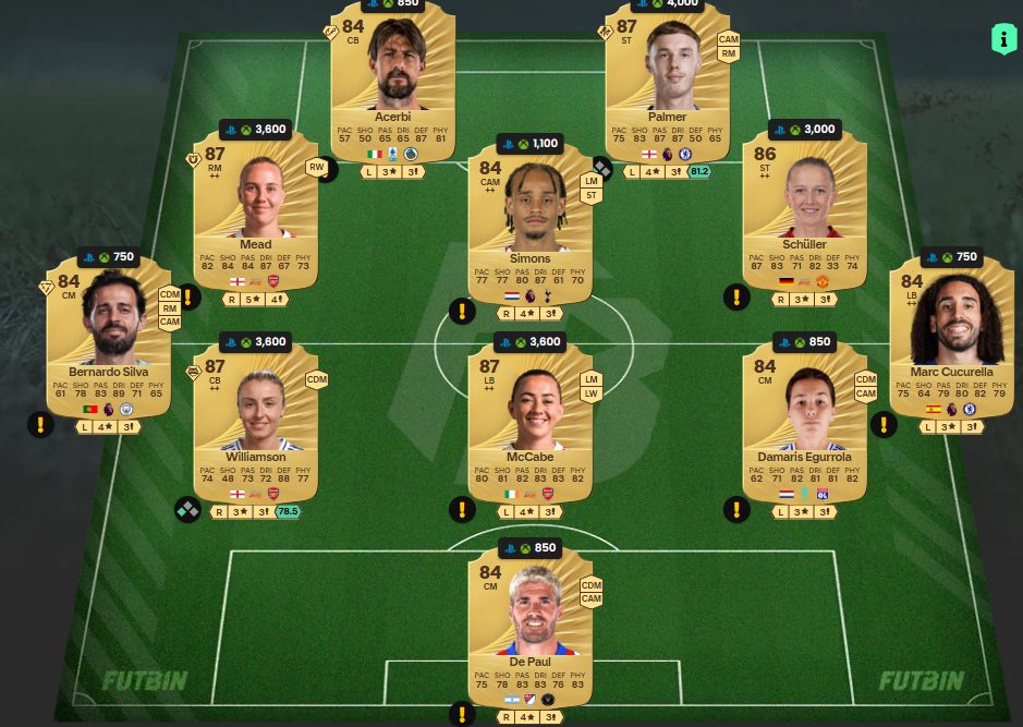 fc 26 solution dce de Eberechi Eze 1