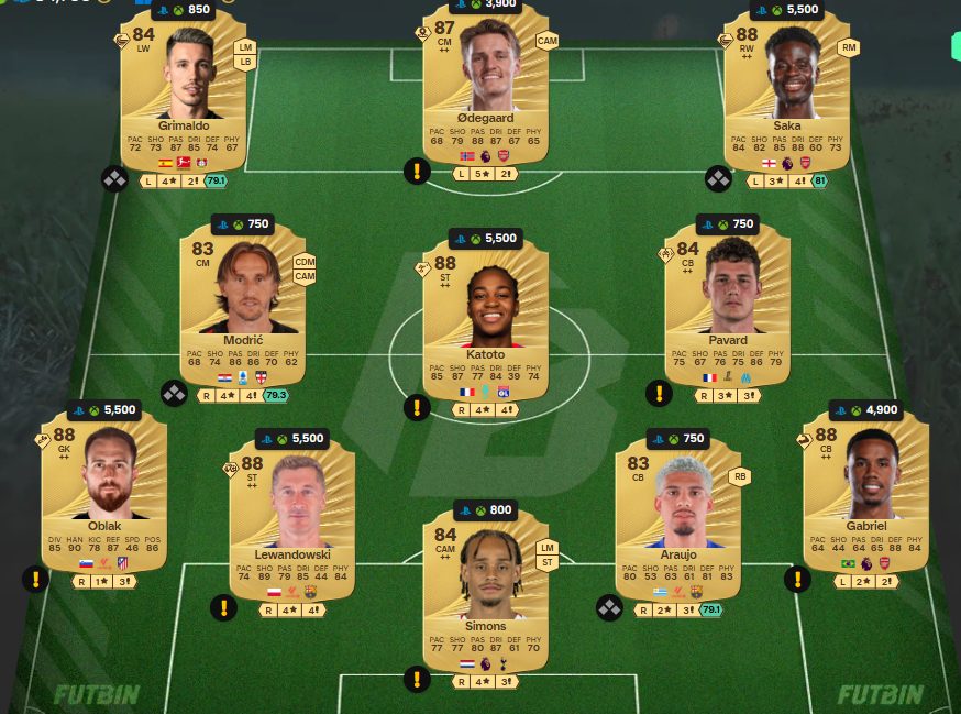 fc 26 solution dce de Fabio Cannavaro 4