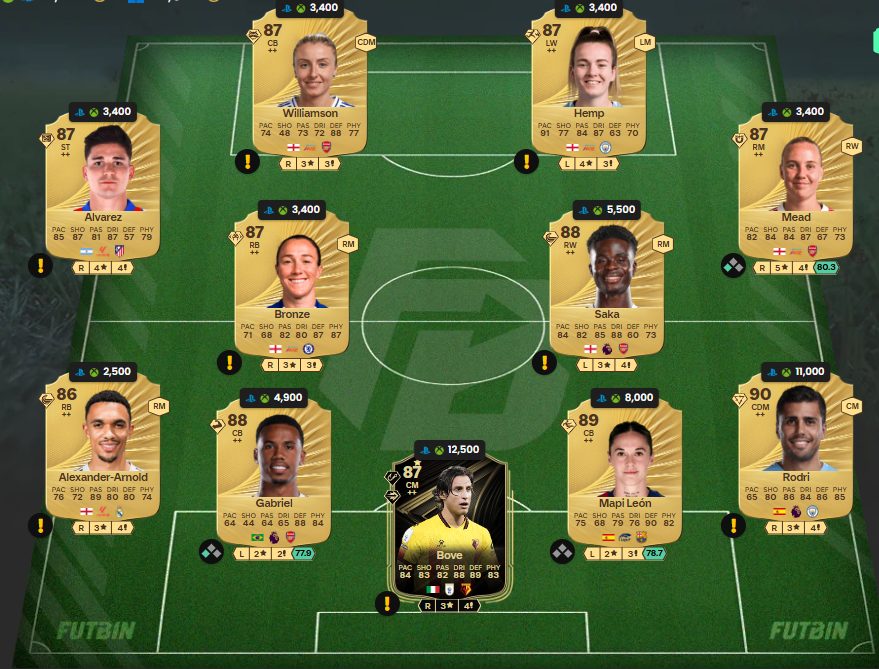 fc 26 solution dce de Fabio Cannavaro 5