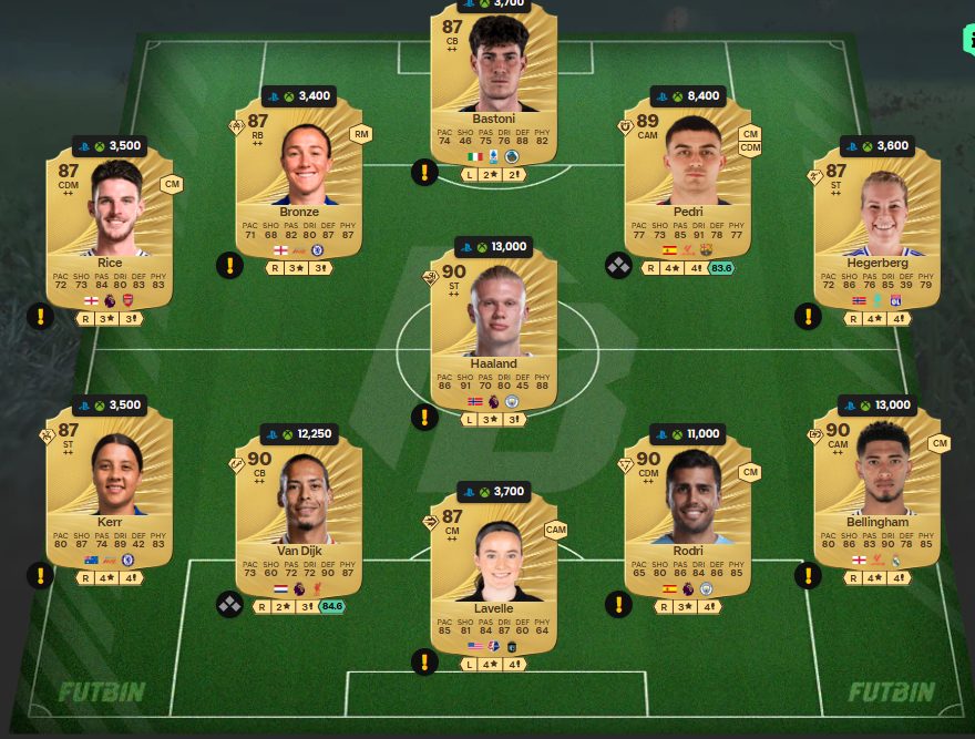 fc 26 solution dce de Fabio Cannavaro 6