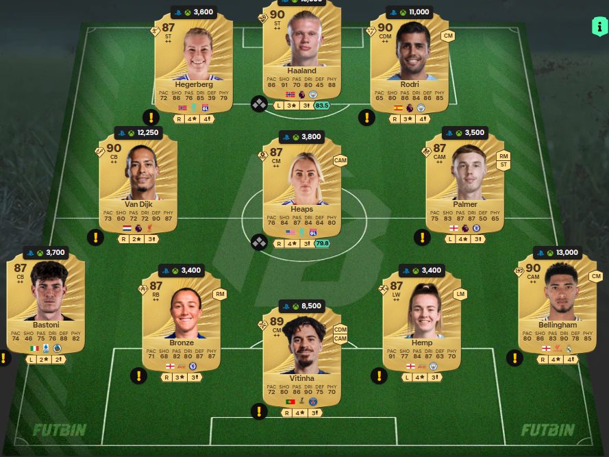 fc 26 solution dce de Fabio Cannavaro 7