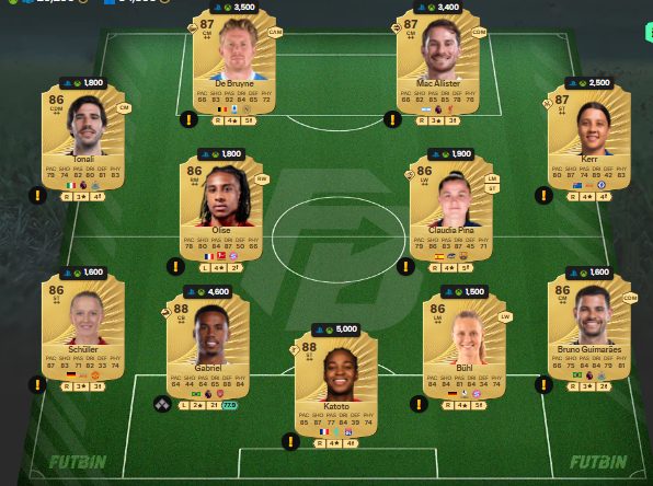 fc 26 solution dce de Frenkie de Jong 4